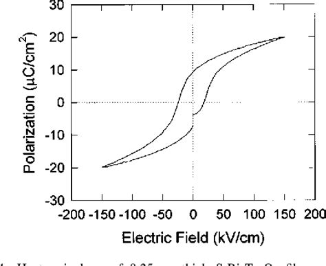 Figure 4 From Properties Of Srbi2ta2o9 Ferroelectric Thin Films Prepared By A Modified