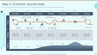 Step 4 Customer Journey Map Process Of Service Blueprinting And Service Design PPT Template