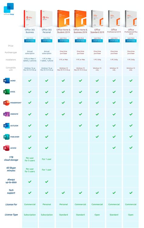 microsoft work discount program 9