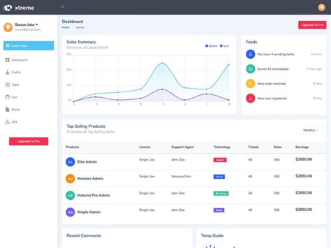 10 Best Free Bootstrap Admin Templates 2022 Athemes