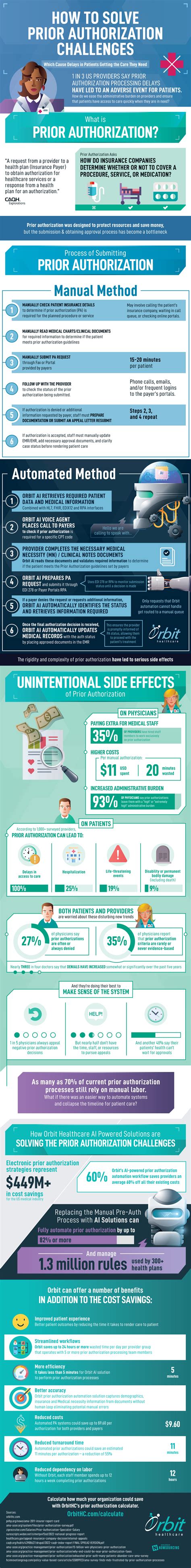 The Modern Frustrations Of Prior Authorization Taste Terminal