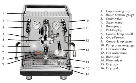 ecm synchronika user manual