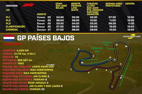 Horarios del GP de Países Bajos F1 2023