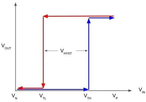 Hysteresis What Is It Electrical E Library