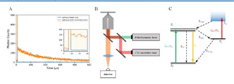 Figure From Sequential Two Photon Delayed Fluorescence Anisotropy For