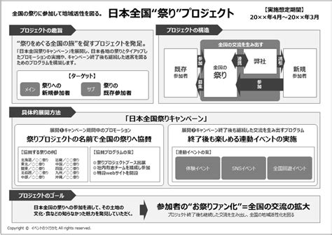 作成例】1枚にまとめる企画書の構成方法と書き方 イベントの イベント企画書 企画書 フォーマット 企画書 テンプレート