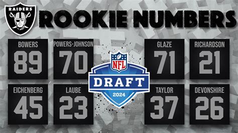 Raiders rookies numbers: : r/raiders