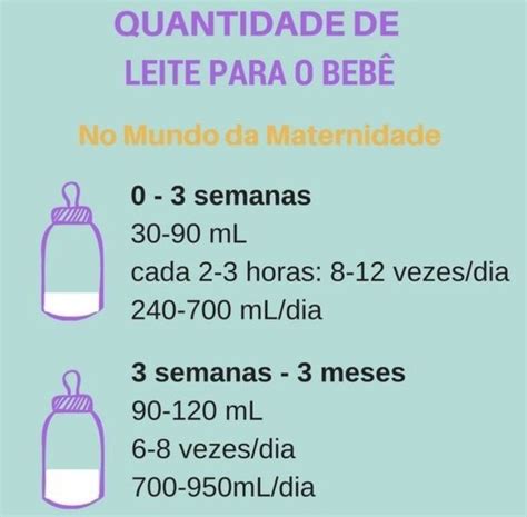 Quantidade De Leite Por Idade