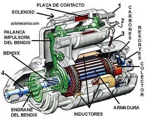 Aprenda A Reparar Motor De Arranque Y Alternador Tutoriales Online