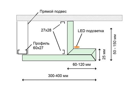Куда спрятать светодиодную ленту при подсветки потолка