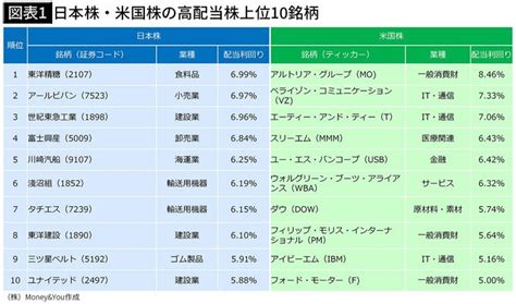 さすがとしか言えない｢69年連続増配｣も新nisaで定年後に毎月不労所得を生み出す高配当銘柄の選び方 日本株･米国株の｢連続増配株上位