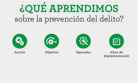 ¿qué Aprendimos Sobre La Prevención Del Delito México Evalúa