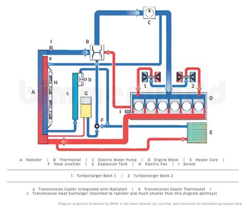 Bmw Cooling Fan Wiring Diagram Circuit Diagram