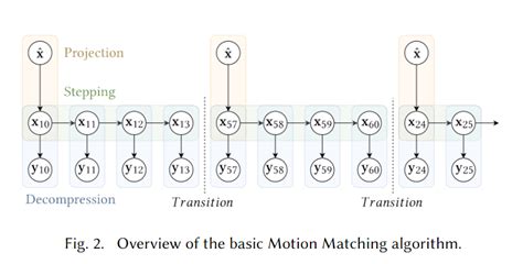 Learned Motion Matching Csdn