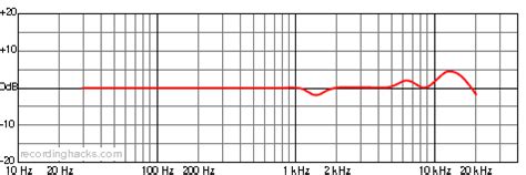 AKG Acoustics C 414 XLS | RecordingHacks.com