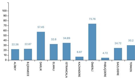 Stanbul Kocaeli Yalova Ve Sakarya I In K T G Nler Art K Dibimizde