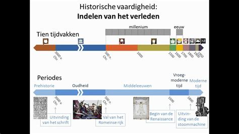 Scholieren Videoplatform Indelen Van Het Verleden