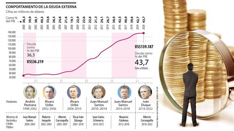 La Deuda Externa Llegaría Al Récord De 56 Del Pib Este Año Youtube