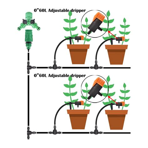 Irrigation Goutte Goutte Pour Jardin De Sotchi Test Et Avis