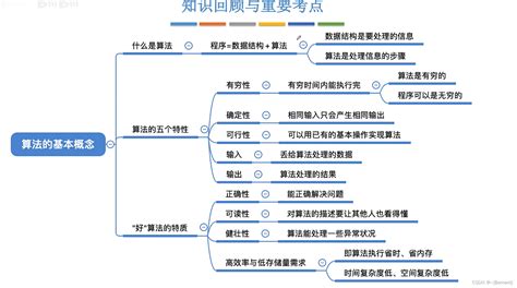 王道408数据结构第一章思维导图汇总王道数据结构思维导图下载 Csdn博客