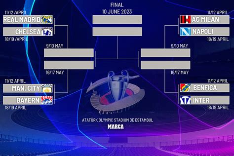 Glen Mcdaniel Berita Champions League Draw Quarter Final