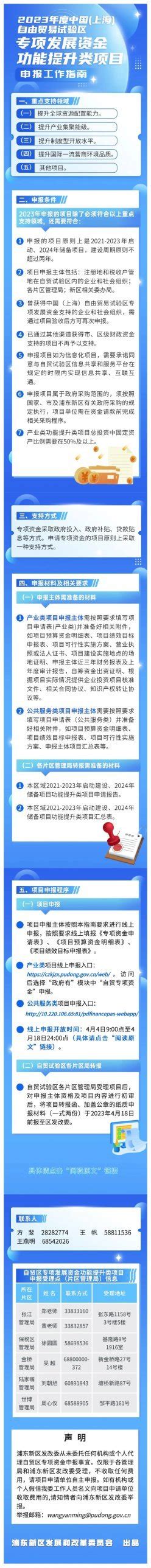 2023年度中国（上海）自由贸易试验区专项发展资金功能提升类项目申报工作开始啦！来看图解→