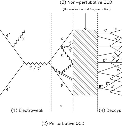 Figure 2 2 From A Measurement Of The Inclusive Semileptonic Branching