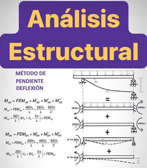 Método de Pendiente Deflexión Análisis Estructural Calculo de vigas