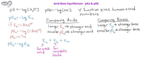 Acid Base Equilibrium 11 Pka And Pkb Youtube