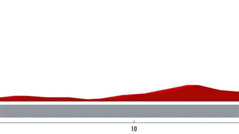 Tappa Oggi Vuelta Barcellona Barcellona Percorso Altimetria