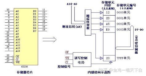 认识半导体存储器 知乎