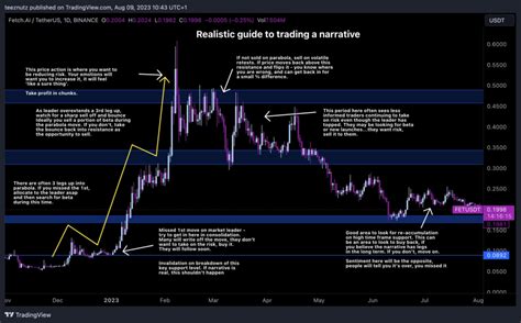 What Is Narrative Trading And How To Use It Pintu Academy