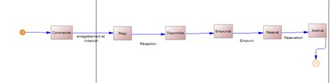 Github Yahyabennouna Diagramme D Tat Transition