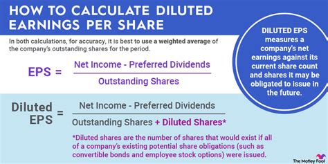 Calculating Diluted Earnings Per Share The Motley Fool