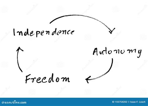 Independence Autonomy And Freedom Stock Photo Image Of Reliance