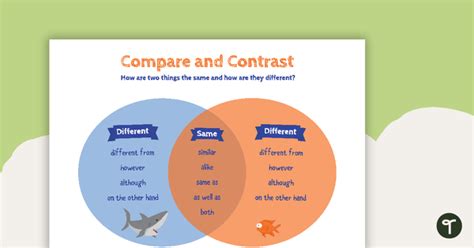 Compare And Contrast Teaching Resources Teach Starter