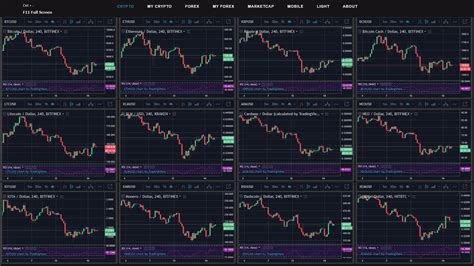 Tradingview Multiple Charts A Visual Reference Of Charts Chart Master