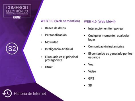 Historia Internet Evolucion Ppt