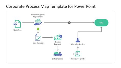 Corporate Process Map Template for PowerPoint