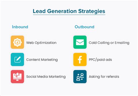 What Is Lead Generation In Digital Marketing A Detailed Guide