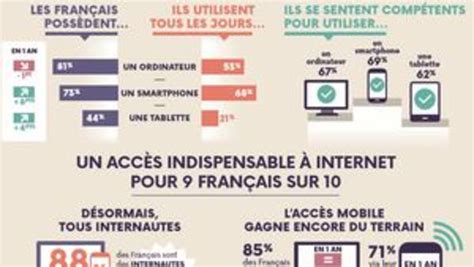 Barom Tre Du Num Rique Entre Omnipr Sence Et Fractures Les