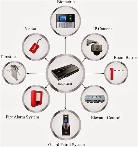 Integrated Security Solutions | eSSL | Security At Fingertips