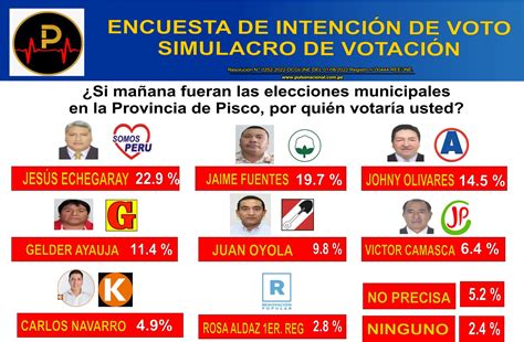 SONDEO DE OPINIÓN EN LA PROVINCIA DE PISCO Pulso Nacional