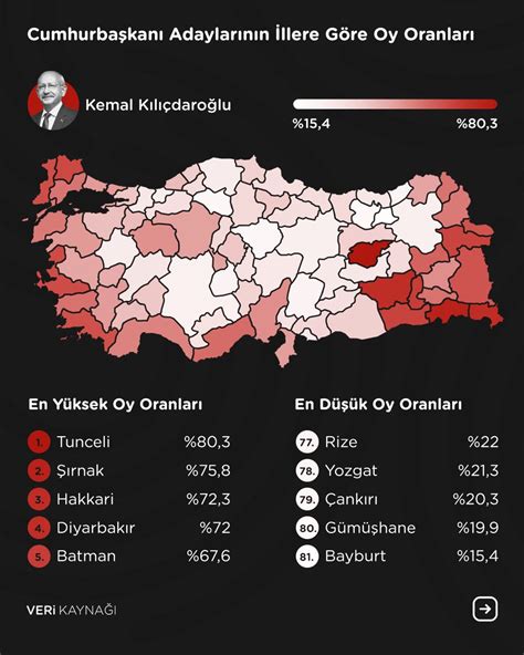 Doğruluk Payı on Twitter Cumhurbaşkanı adaylarından Kemal