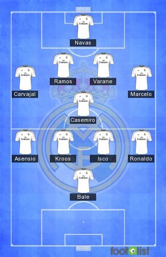 Ma Composition Du Real Madrid 2017 2018 Por Batti14 Footalist