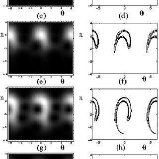 Quantum Classical Correspondence In Phase Space As Functions Of Number