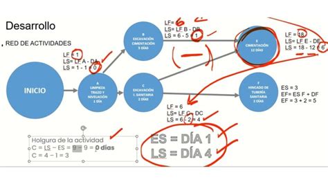 Descubre La Ruta Cr Tica De La Arquitectura Planificaci N Eficiente En