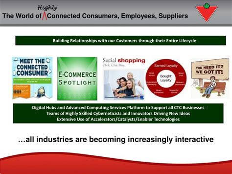 Ppt Canadian Tire Corporation Powerpoint Presentation Free Download