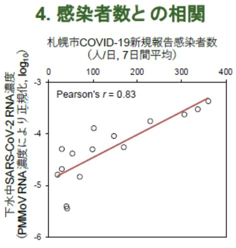 下水中新型コロナウイルス高感度検出技術を「episens S法」と命名 北海道大と塩野義製薬 医薬通信社