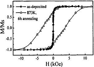 In Plane Hysteresis Loops For A Al O Fe Pt Films On 100 NaCl